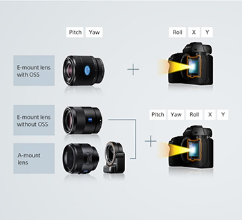 Sony a7 II - Automatic optimization for every α lens