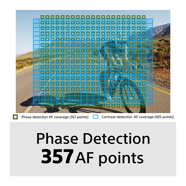 357 phase detection points