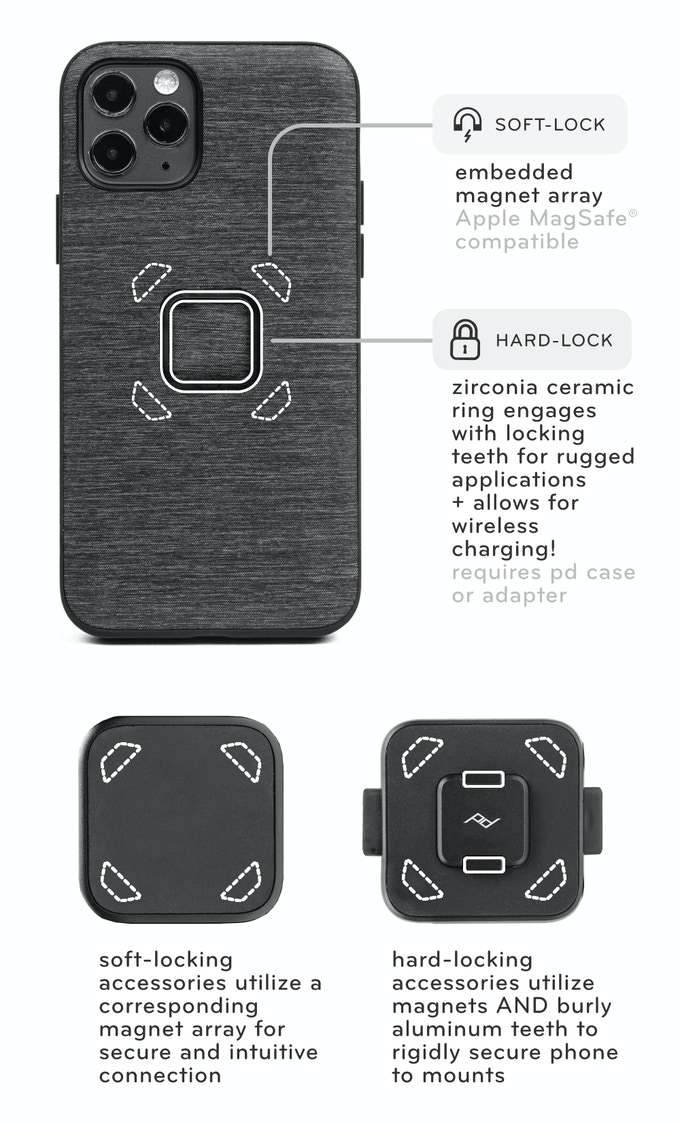 Infographic of Hard-lock vs Soft-Lock