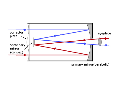 Schmidt-Cassegrain Telescope Diagram