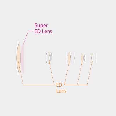 Fujifilm XF 100-400mm OIS Lens - Element Chart