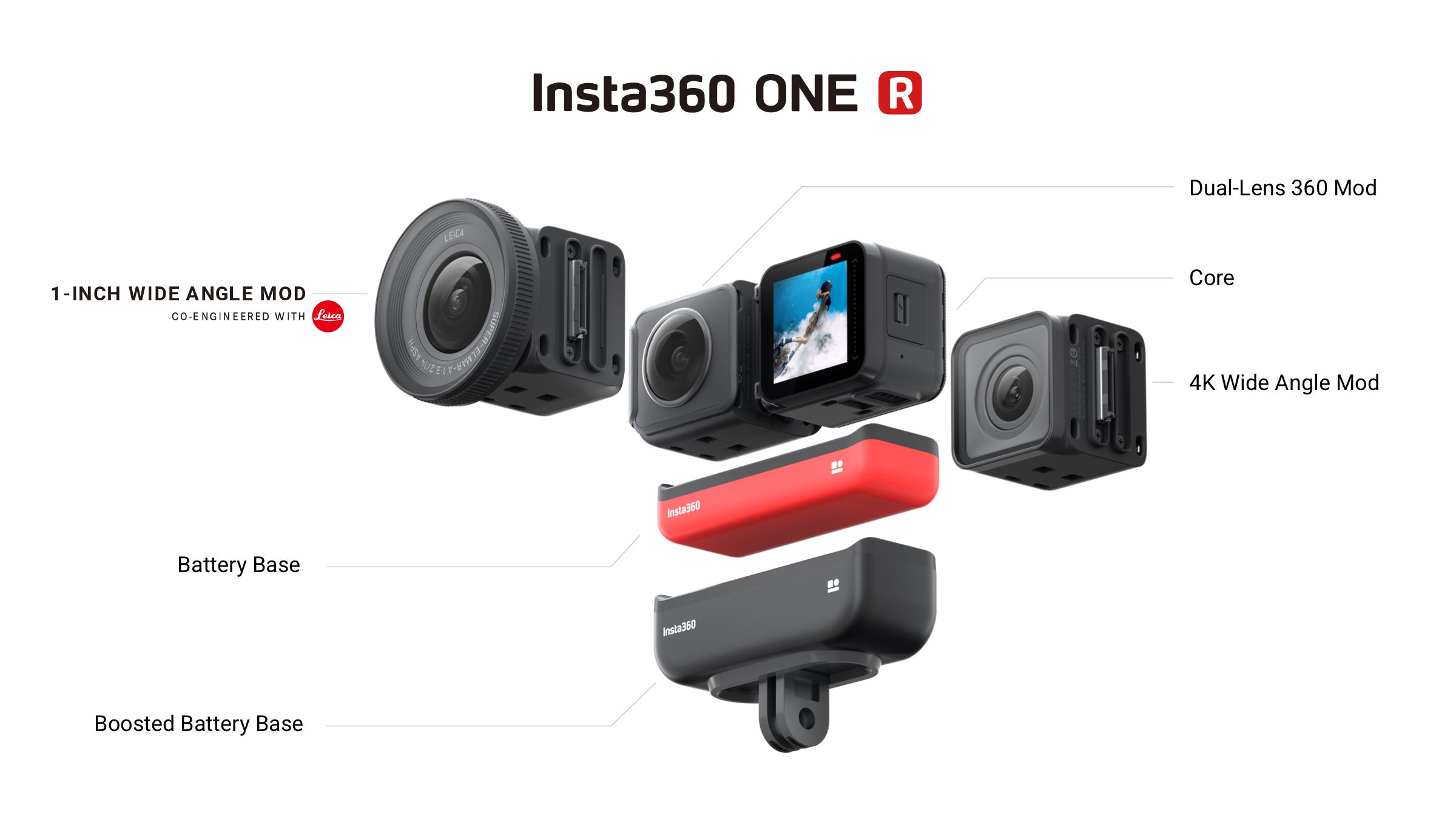 Diagram of the interchange ability of the Insta360 One R