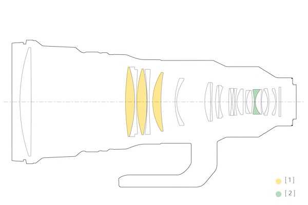 Sony-FE-400mm-f2.8-GM-OSS-Lens-Element Chart