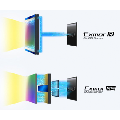 Overwhelming speed Employment of a stacked-circuit structure inside the sensor and added DRAM chip raise processing speed for very fast, efficient readout from the Exmor RS™ CMOS sensor, enabling up to 960 fps shooting and reduced rolling shutter effect up to 1/32000 sec. shutter speed.