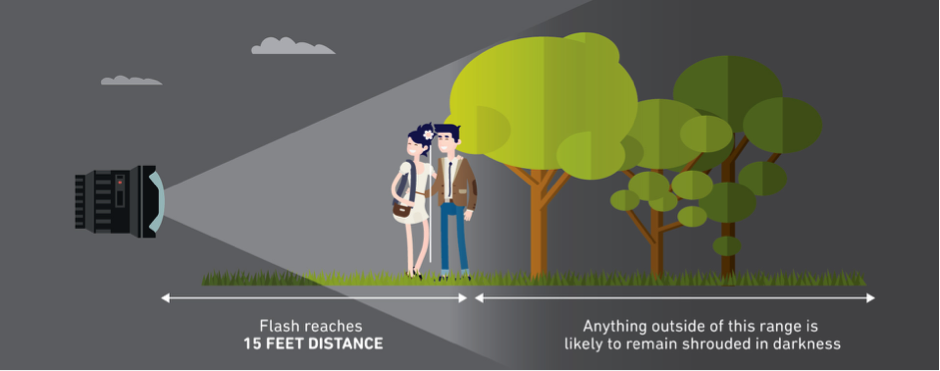 A Guide to Low-Light Metering