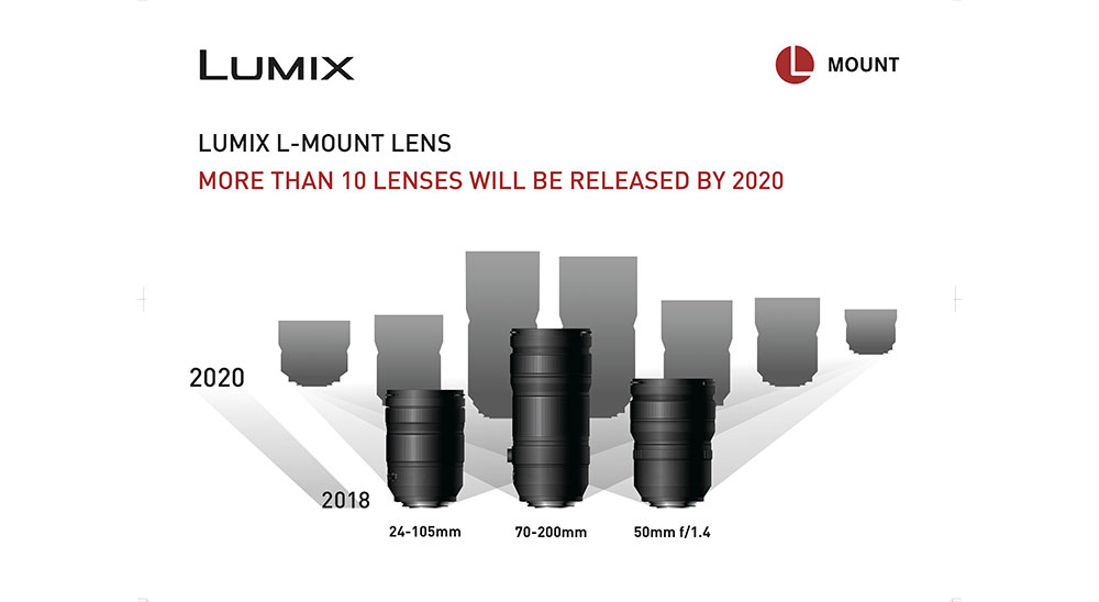 Panasonic Lumix L lens roadmap infographic