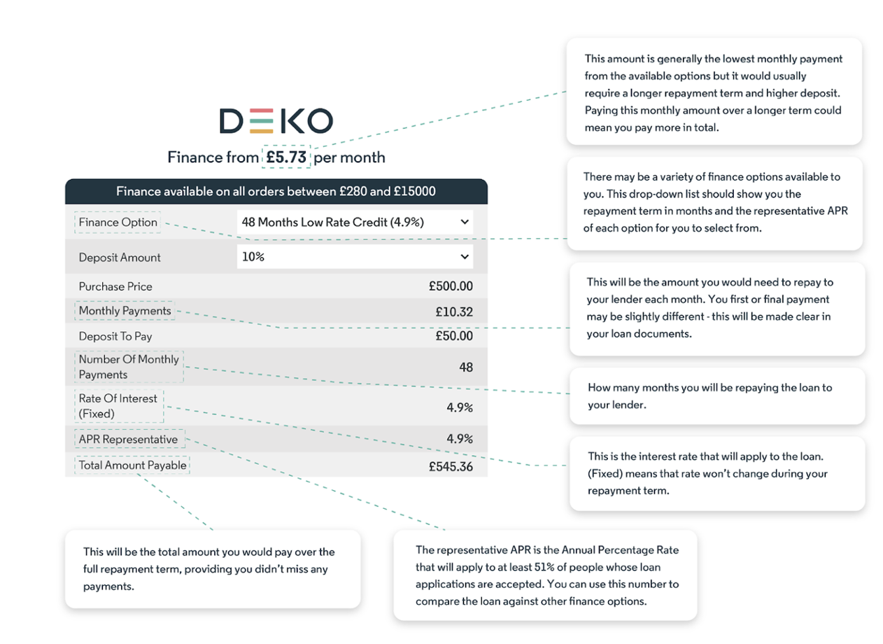 deko finance calculator explained