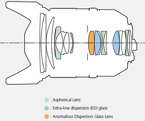 Exceptional Imaging Power