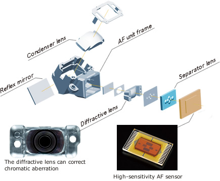 645z safox 11 AF system