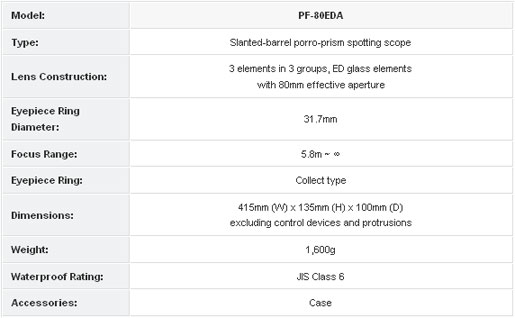 Pentax PF-80ED A Spotting scope