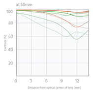 Sony E PZ 16-50mm - Refined optical performance - 16mm