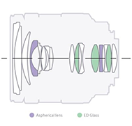 Sony E PZ 16-50mm - Refined optical performance - Elements