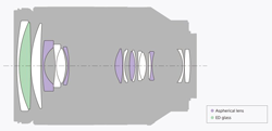 Sony FE 24-240mm F3.5-6.3 OSS - Lens Configuration