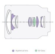 Sony FE 24-70mm f2.8 ZA -  Refined optical performance - Elements