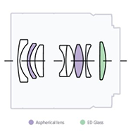 Sony E 24mm f1.8 ZA - Refined optical performance - Elements