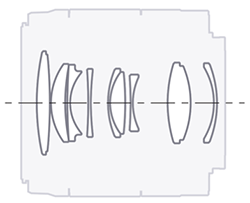 Sony 50mm f1.8 OSS - Refined optical performance Elements