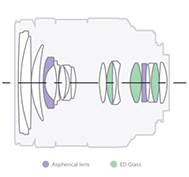 Sony 55-210mm OSS - Refined optical performance - Elements