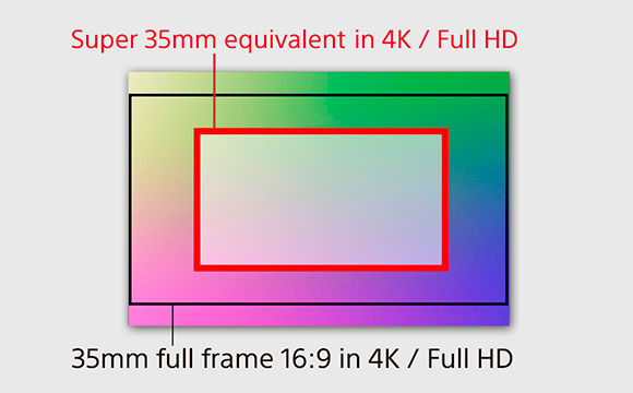 Frame as you see fit  Shoot footage in proper perspective Select full-frame or Super 35 mm format when shooting in Full HD or 4K resolution, depending on your creative intentions. Either way, everything looks brilliant from edge to edge.