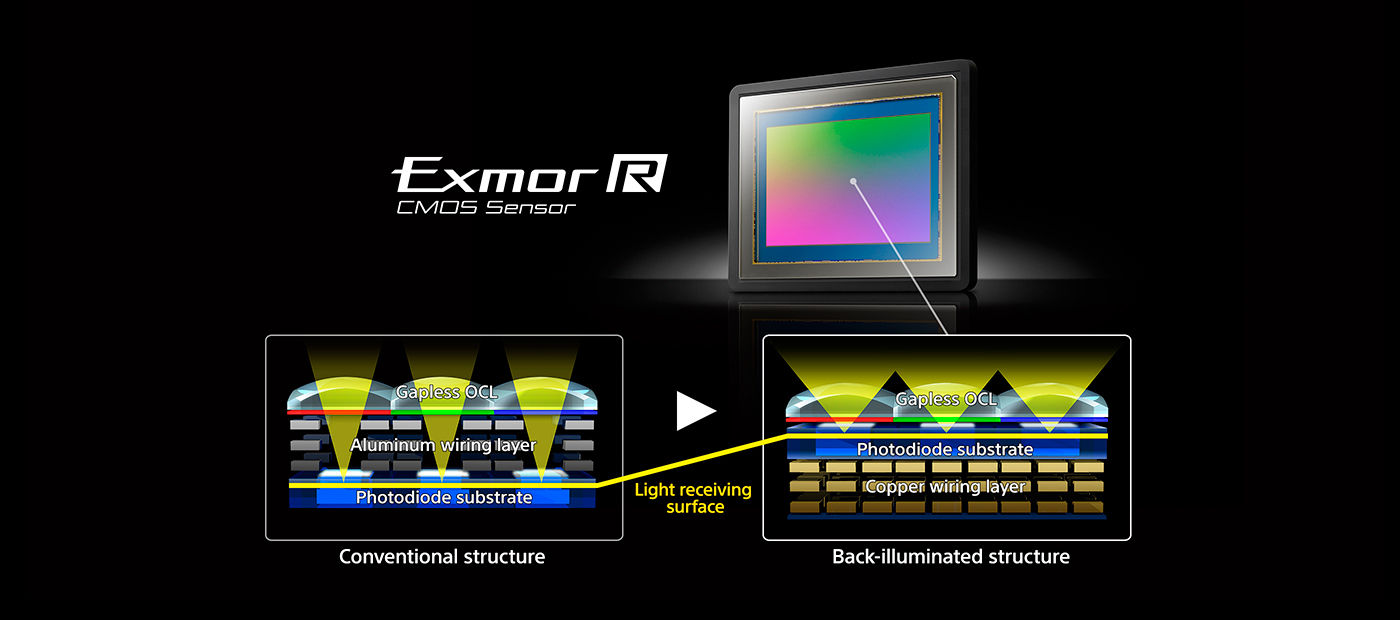 As the world's first 35 mm full-frame image sensor with back-illuminated structure, this 42.4-megapixel CMOS sensor enhances light collection efficiency, expands circuitry scale, and, with the help of a quick-transmission copper wiring layer, outputs data about 3.5 times faster, while minimizing image noise to reveal fine details in every picture.