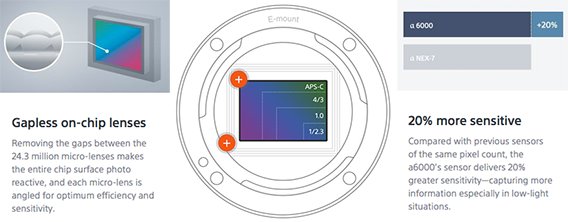 Sony A6000 - Quality starts with the sensor