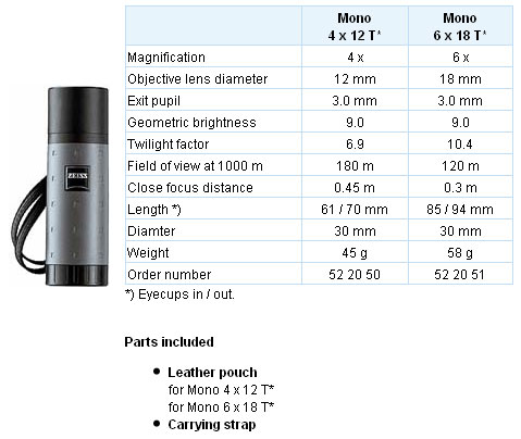 Zeiss Monocular  