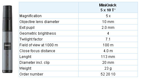 Zeiss Monocular  