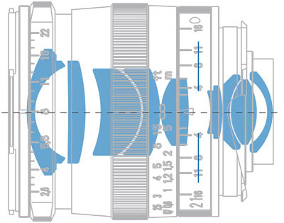 Zeiss lenses