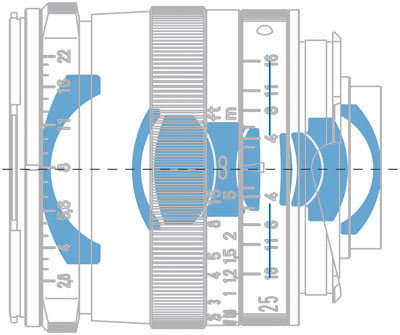 Zeiss lenses