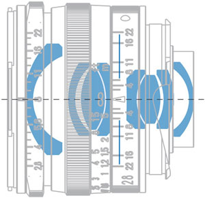 Zeiss lenses