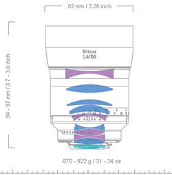Zeiss Milvus F1.4 50mm Lens Elements