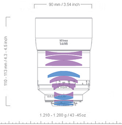 Zeiss Milvus F1.4 85mm Lens Elements