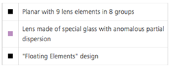 Zeiss Milvus F2.0 100mm Lens Elements Key