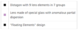 Zeiss Milvus F2.0 35mm Lens Elements Key