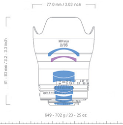 Zeiss Milvus F2.0 35mm Lens Elements