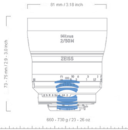 Zeiss Milvus F2.0 50mm Lens Elements