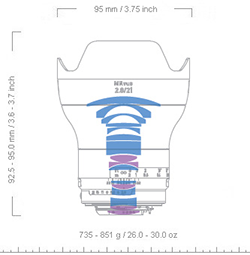 Zeiss Milvus 21mm f2.8 Elements