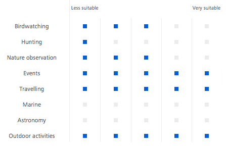 Zeiss Terra ED Pocket Usage