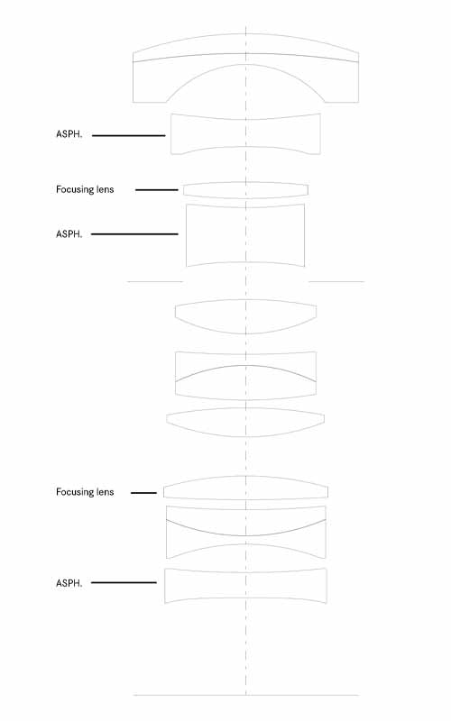 Leica APO-Summicron-SL 28 f2 ASPH Lens Design